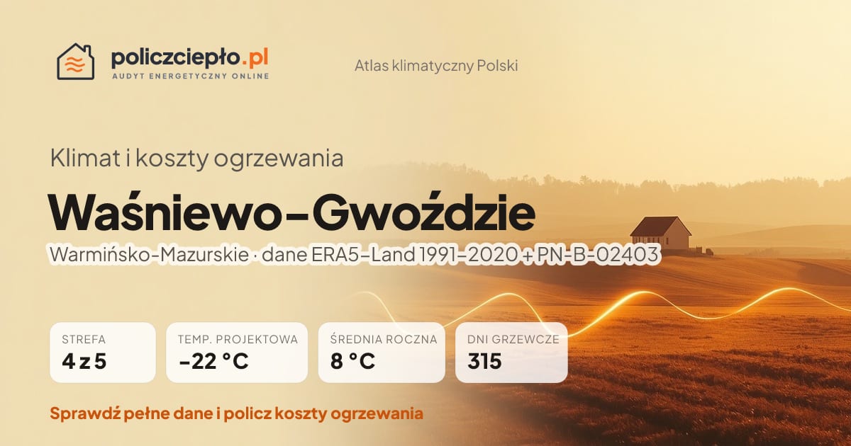 Klimat Waśniewo-Gwoździe (Warmińsko-Mazurskie) - infografika: strefa klimatyczna 4, temperatura projektowa -22 °C, średnia roczna 8 °C, 315 dni grzewczych rocznie