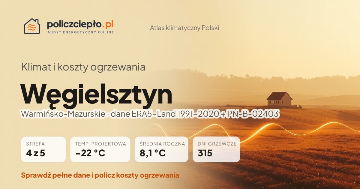 Klimat Węgielsztyn (Warmińsko-Mazurskie) - infografika: strefa klimatyczna 4, temperatura projektowa -22 °C, średnia roczna 8.1 °C, 315 dni grzewczych rocznie