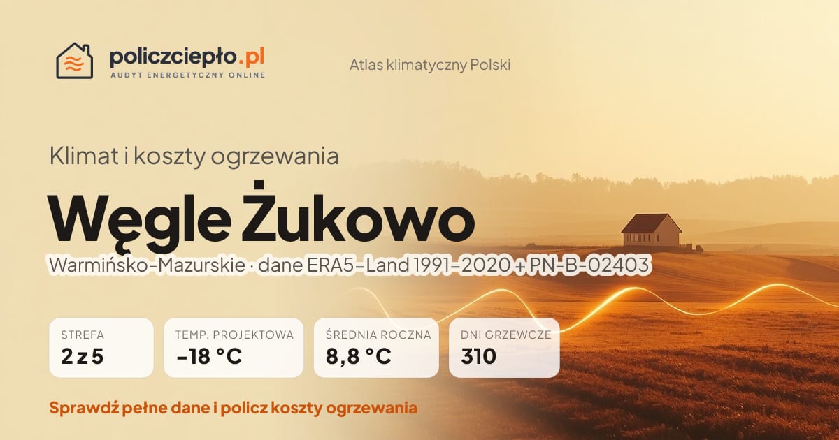 Klimat Węgle Żukowo (Warmińsko-Mazurskie) - infografika: strefa klimatyczna 2, temperatura projektowa -18 °C, średnia roczna 8.8 °C, 310 dni grzewczych rocznie
