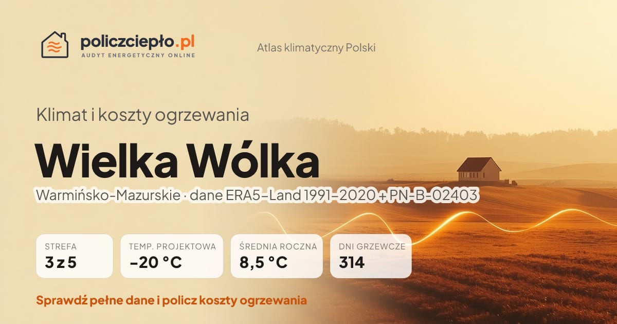 Klimat Wielka Wólka (Warmińsko-Mazurskie) - infografika: strefa klimatyczna 3, temperatura projektowa -20 °C, średnia roczna 8.5 °C, 314 dni grzewczych rocznie