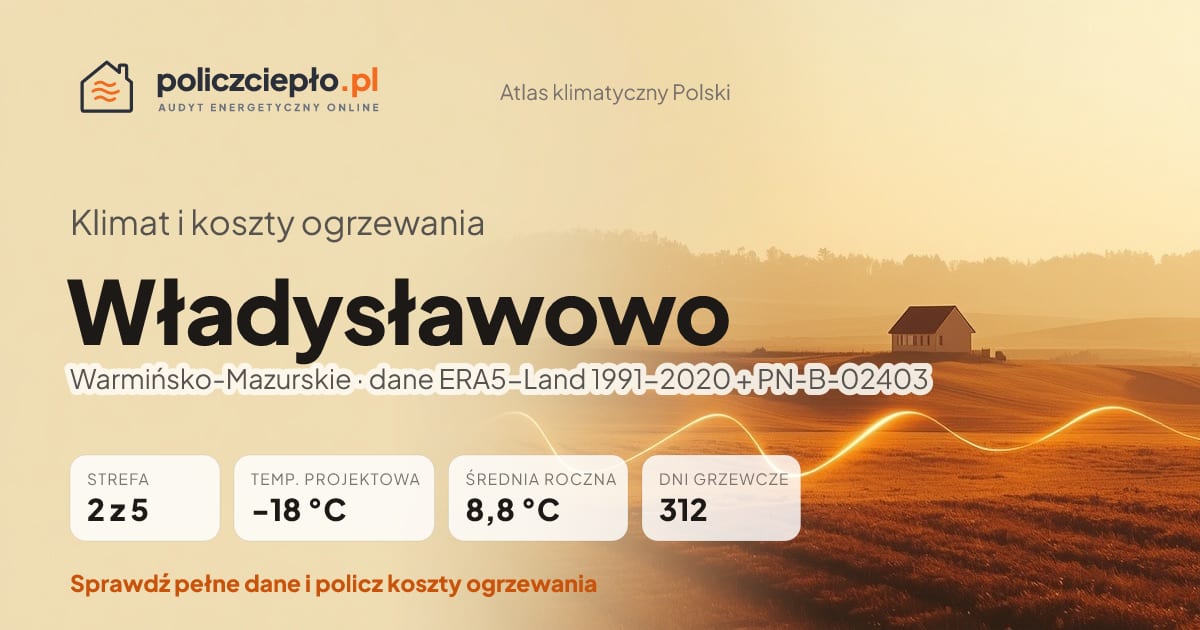 Klimat Władysławowo (Warmińsko-Mazurskie) - infografika: strefa klimatyczna 2, temperatura projektowa -18 °C, średnia roczna 8.8 °C, 312 dni grzewczych rocznie