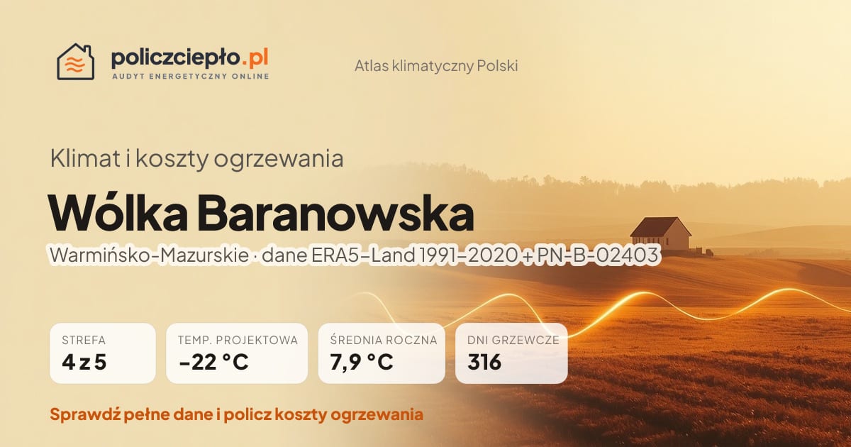 Klimat Wólka Baranowska (Warmińsko-Mazurskie) - infografika: strefa klimatyczna 4, temperatura projektowa -22 °C, średnia roczna 7.9 °C, 316 dni grzewczych rocznie