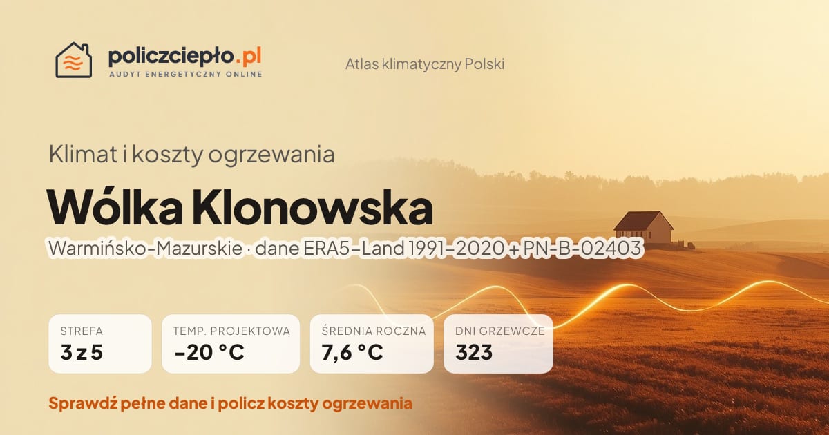 Klimat Wólka Klonowska (Warmińsko-Mazurskie) - infografika: strefa klimatyczna 3, temperatura projektowa -20 °C, średnia roczna 7.6 °C, 323 dni grzewczych rocznie