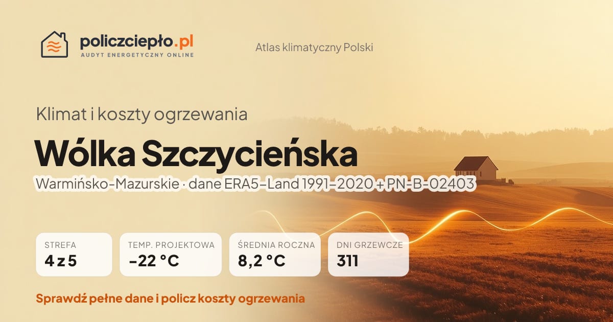 Klimat Wólka Szczycieńska (Warmińsko-Mazurskie) - infografika: strefa klimatyczna 4, temperatura projektowa -22 °C, średnia roczna 8.2 °C, 311 dni grzewczych rocznie