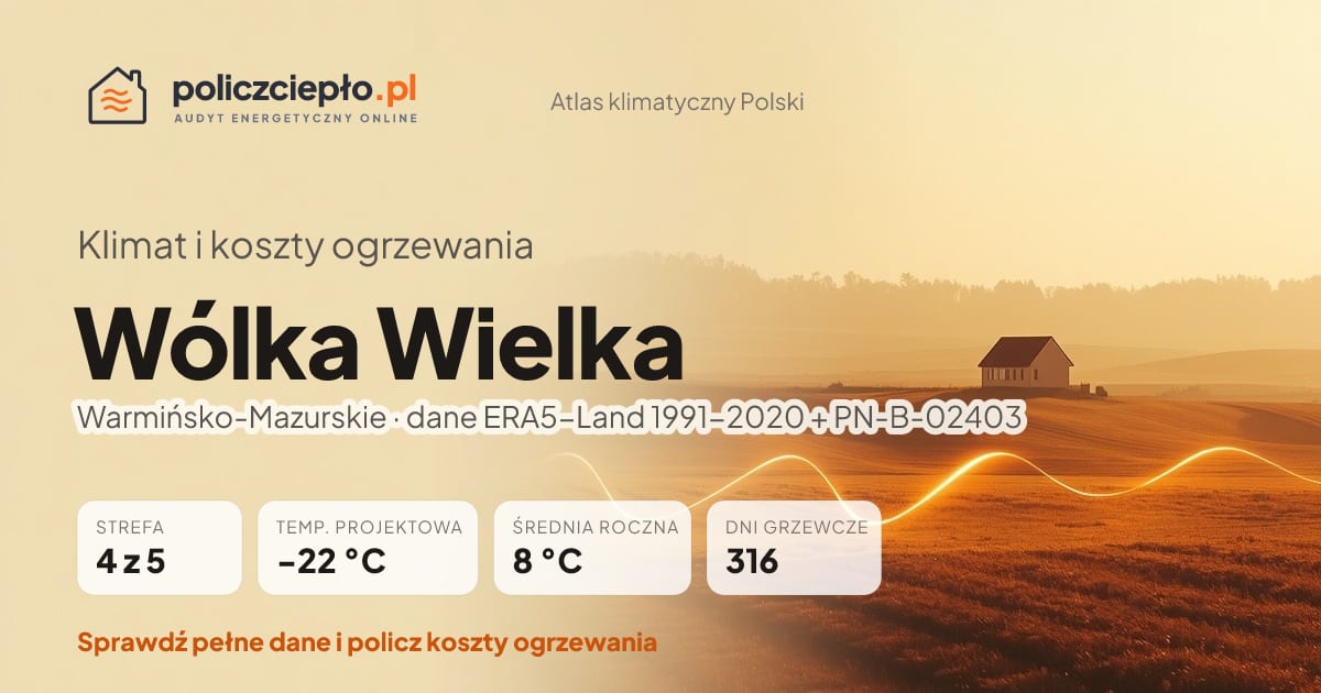 Klimat Wólka Wielka (Warmińsko-Mazurskie) - infografika: strefa klimatyczna 4, temperatura projektowa -22 °C, średnia roczna 8 °C, 316 dni grzewczych rocznie