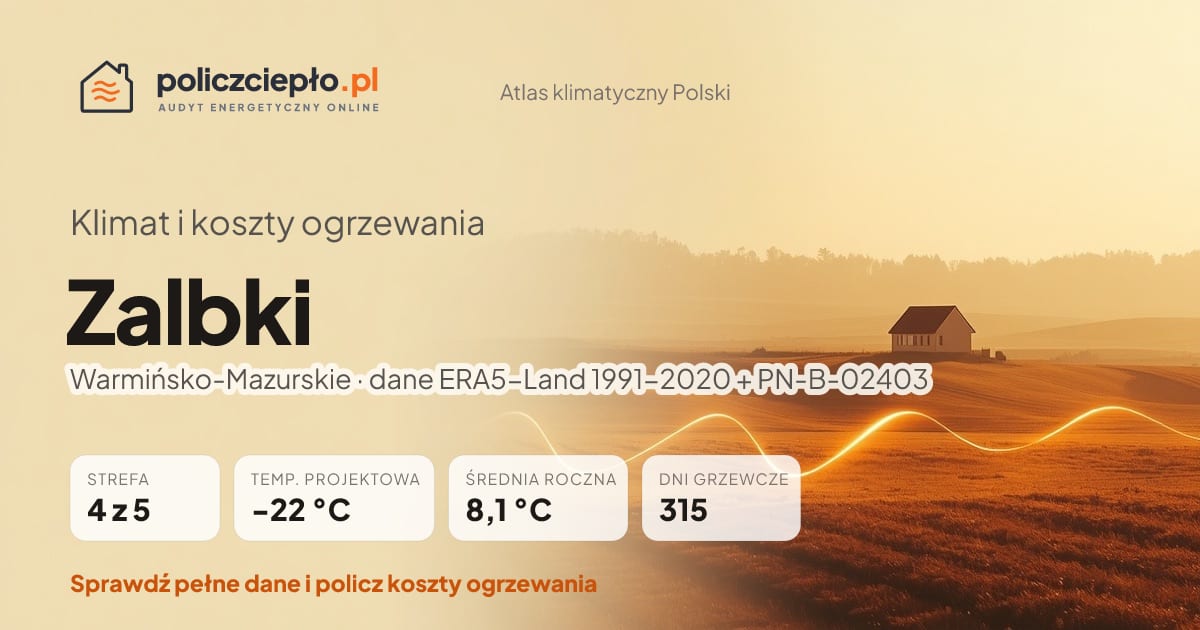 Klimat Zalbki (Warmińsko-Mazurskie) - infografika: strefa klimatyczna 4, temperatura projektowa -22 °C, średnia roczna 8.1 °C, 315 dni grzewczych rocznie