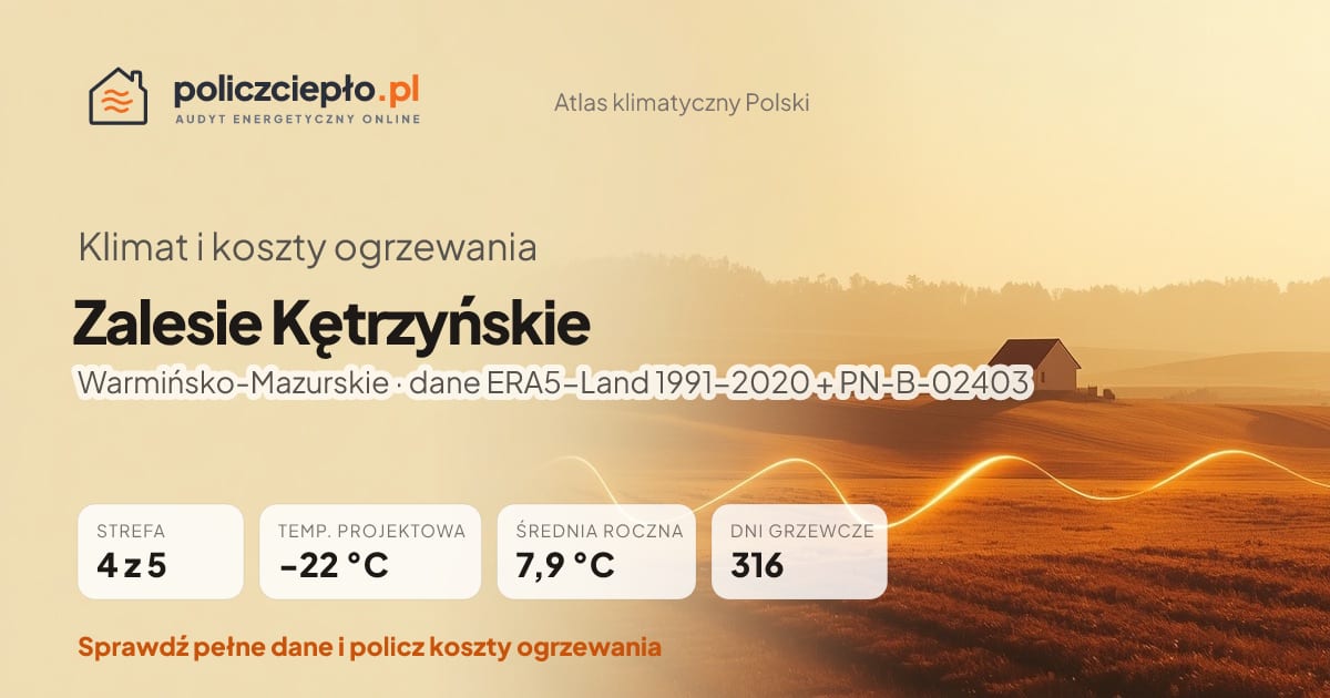 Klimat Zalesie Kętrzyńskie (Warmińsko-Mazurskie) - infografika: strefa klimatyczna 4, temperatura projektowa -22 °C, średnia roczna 7.9 °C, 316 dni grzewczych rocznie
