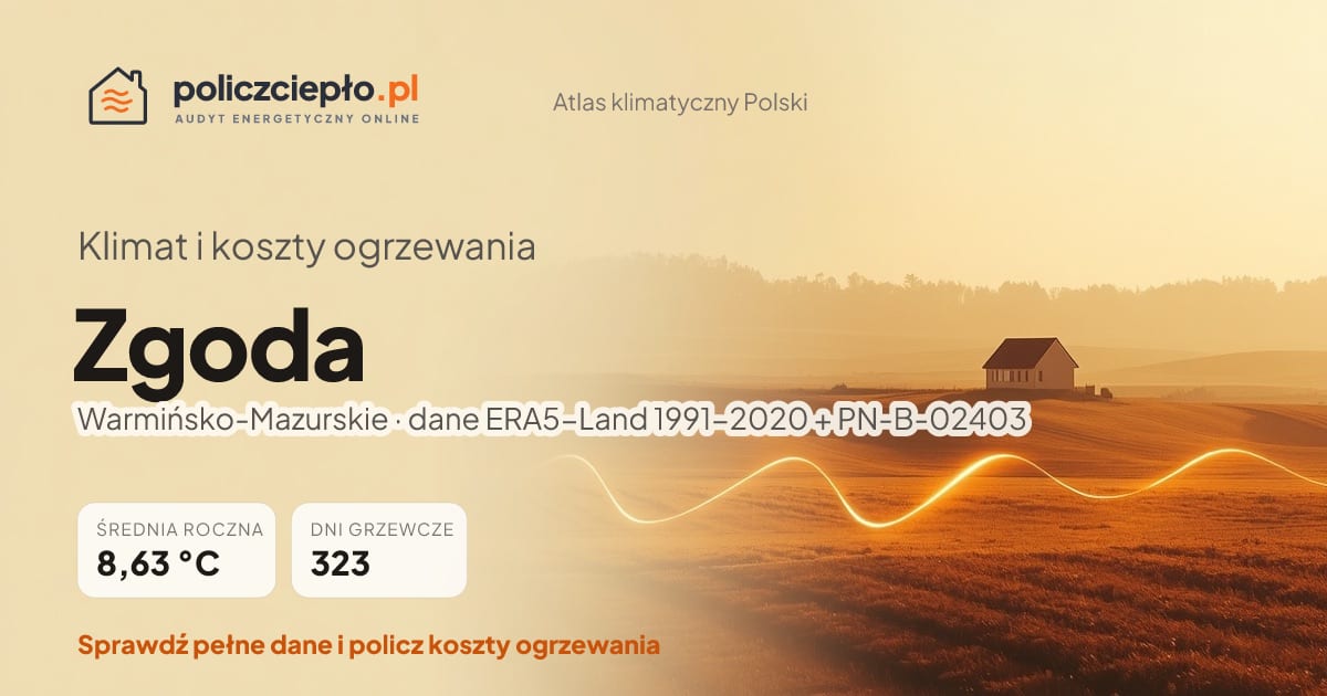 Klimat Zgoda (Warmińsko-Mazurskie) - infografika: średnia roczna 8.63 °C, 323 dni grzewczych rocznie