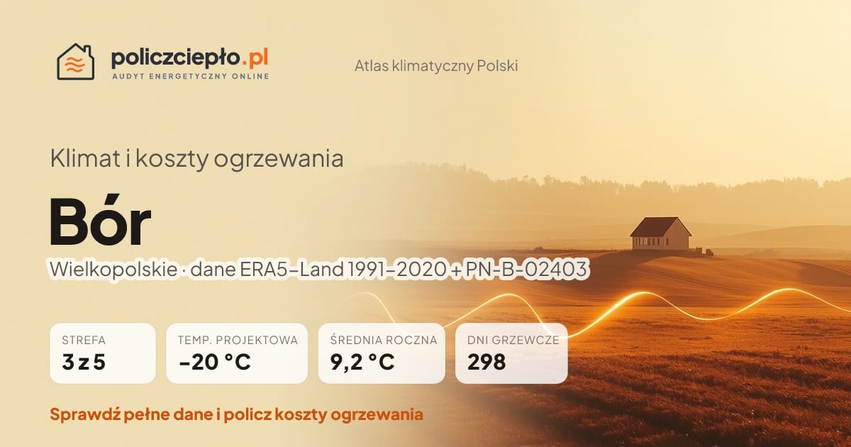 Klimat Bór (Wielkopolskie) - infografika: strefa klimatyczna 3, temperatura projektowa -20 °C, średnia roczna 9.2 °C, 298 dni grzewczych rocznie