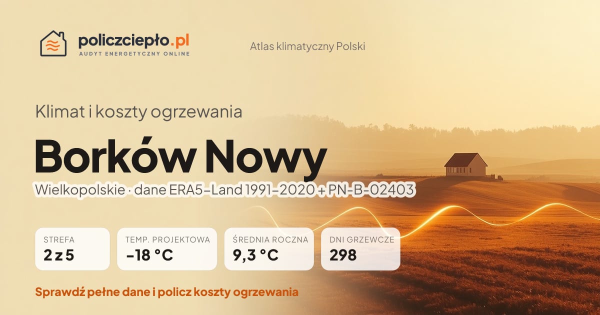 Klimat Borków Nowy (Wielkopolskie) - infografika: strefa klimatyczna 2, temperatura projektowa -18 °C, średnia roczna 9.3 °C, 298 dni grzewczych rocznie