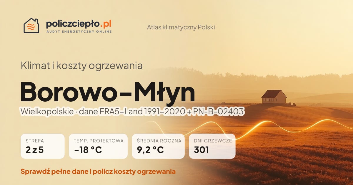 Klimat Borowo-Młyn (Wielkopolskie) - infografika: strefa klimatyczna 2, temperatura projektowa -18 °C, średnia roczna 9.2 °C, 301 dni grzewczych rocznie