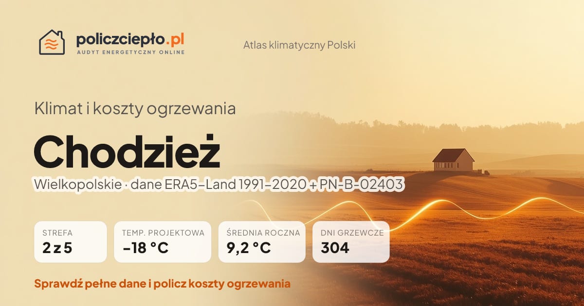 Klimat Chodzież (Wielkopolskie) - infografika: strefa klimatyczna 2, temperatura projektowa -18 °C, średnia roczna 9.2 °C, 304 dni grzewczych rocznie