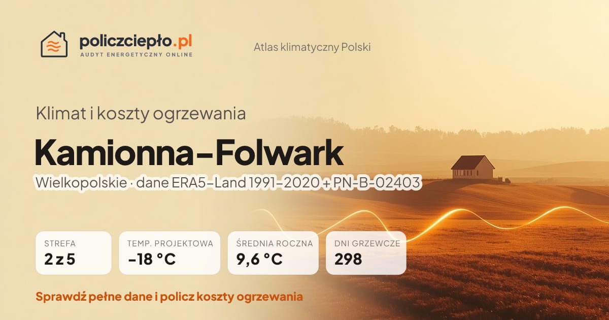 Klimat Kamionna-Folwark (Wielkopolskie) - infografika: strefa klimatyczna 2, temperatura projektowa -18 °C, średnia roczna 9.6 °C, 298 dni grzewczych rocznie