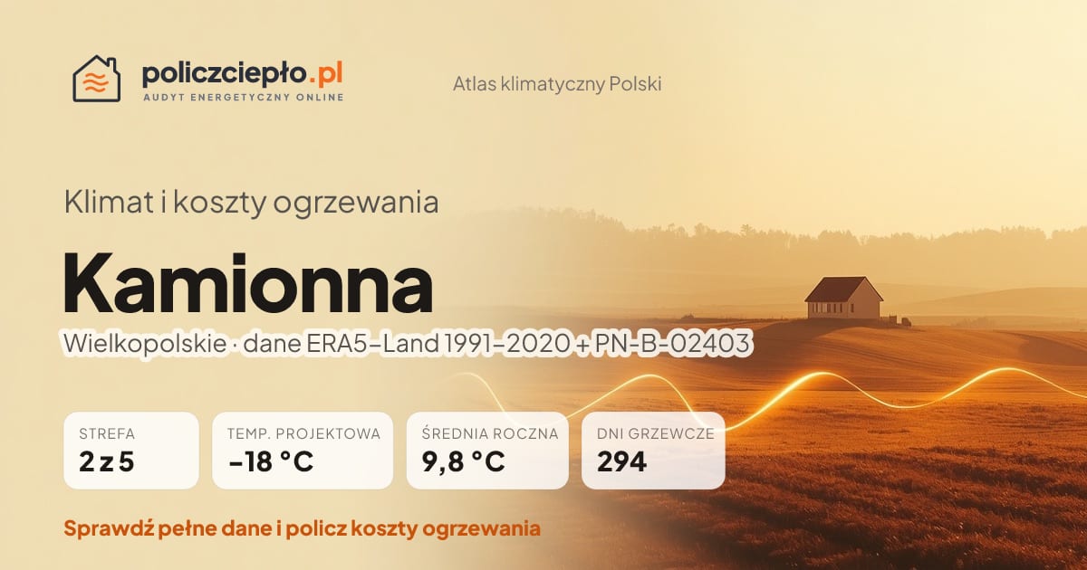 Klimat Kamionna (Wielkopolskie) - infografika: strefa klimatyczna 2, temperatura projektowa -18 °C, średnia roczna 9.8 °C, 294 dni grzewczych rocznie