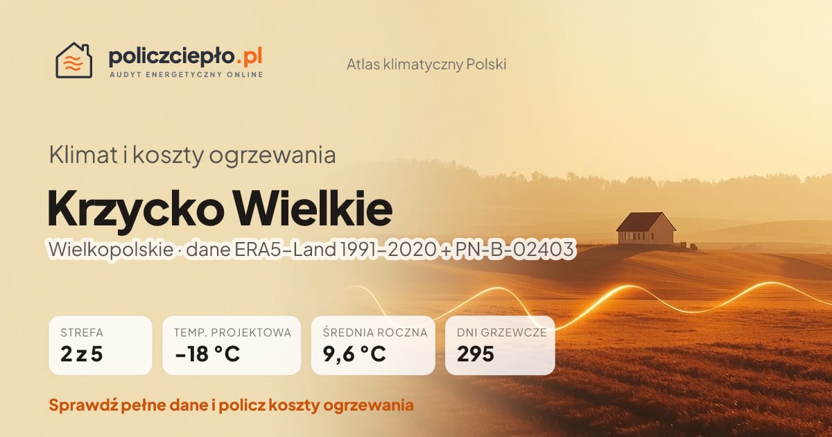 Klimat Krzycko Wielkie (Wielkopolskie) - infografika: strefa klimatyczna 2, temperatura projektowa -18 °C, średnia roczna 9.6 °C, 295 dni grzewczych rocznie