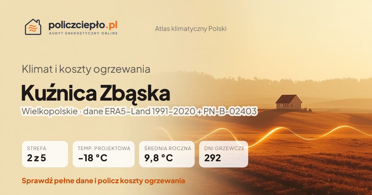 Klimat Kuźnica Zbąska (Wielkopolskie) - infografika: strefa klimatyczna 2, temperatura projektowa -18 °C, średnia roczna 9.8 °C, 292 dni grzewczych rocznie