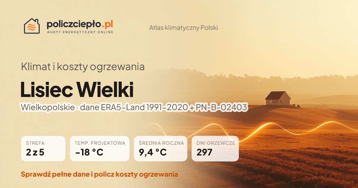 Klimat Lisiec Wielki (Wielkopolskie) - infografika: strefa klimatyczna 2, temperatura projektowa -18 °C, średnia roczna 9.4 °C, 297 dni grzewczych rocznie