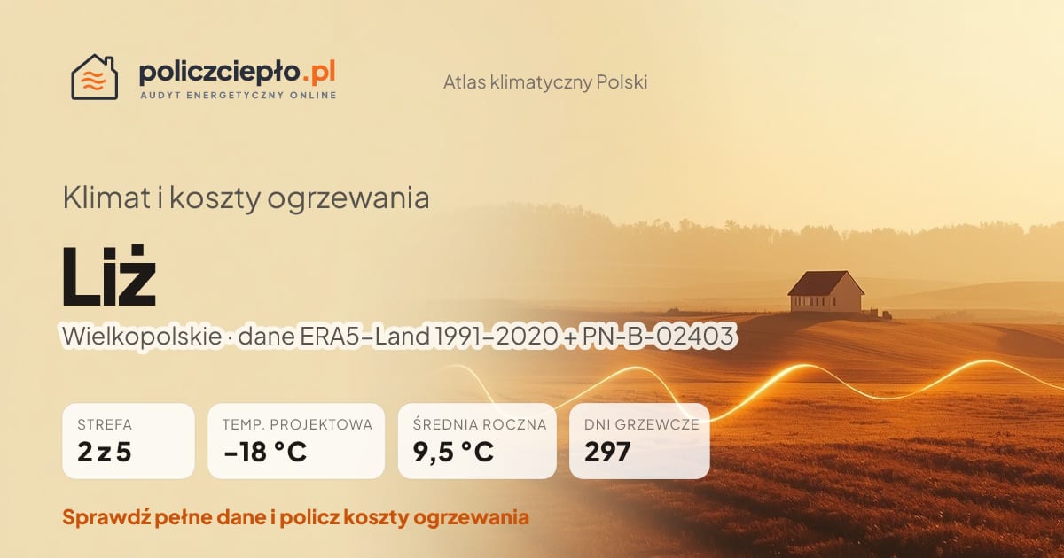 Klimat Liż (Wielkopolskie) - infografika: strefa klimatyczna 2, temperatura projektowa -18 °C, średnia roczna 9.5 °C, 297 dni grzewczych rocznie