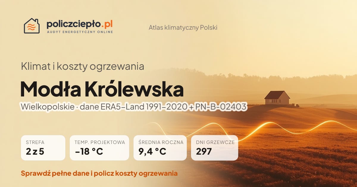 Klimat Modła Królewska (Wielkopolskie) - infografika: strefa klimatyczna 2, temperatura projektowa -18 °C, średnia roczna 9.4 °C, 297 dni grzewczych rocznie