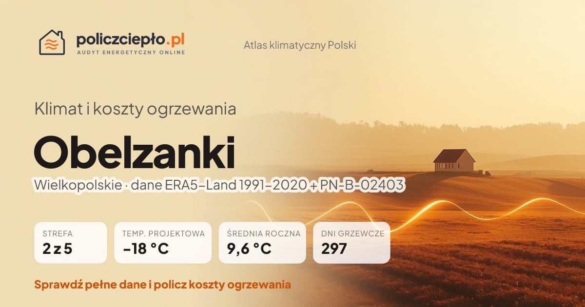 Klimat Obelzanki (Wielkopolskie) - infografika: strefa klimatyczna 2, temperatura projektowa -18 °C, średnia roczna 9.6 °C, 297 dni grzewczych rocznie