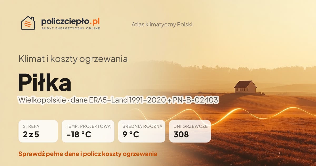 Klimat Piłka (Wielkopolskie) - infografika: strefa klimatyczna 2, temperatura projektowa -18 °C, średnia roczna 9 °C, 308 dni grzewczych rocznie