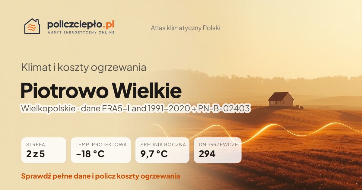 Klimat Piotrowo Wielkie (Wielkopolskie) - infografika: strefa klimatyczna 2, temperatura projektowa -18 °C, średnia roczna 9.7 °C, 294 dni grzewczych rocznie