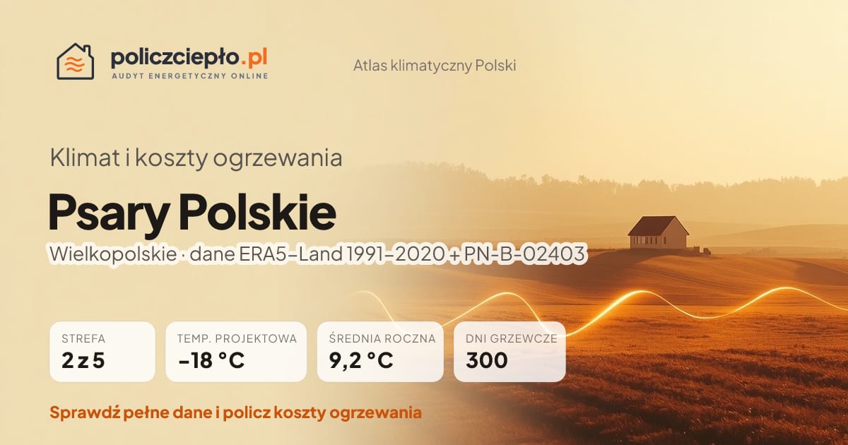 Klimat Psary Polskie (Wielkopolskie) - infografika: strefa klimatyczna 2, temperatura projektowa -18 °C, średnia roczna 9.2 °C, 300 dni grzewczych rocznie
