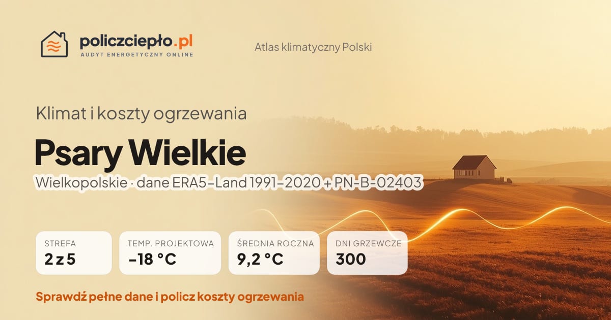 Klimat Psary Wielkie (Wielkopolskie) - infografika: strefa klimatyczna 2, temperatura projektowa -18 °C, średnia roczna 9.2 °C, 300 dni grzewczych rocznie
