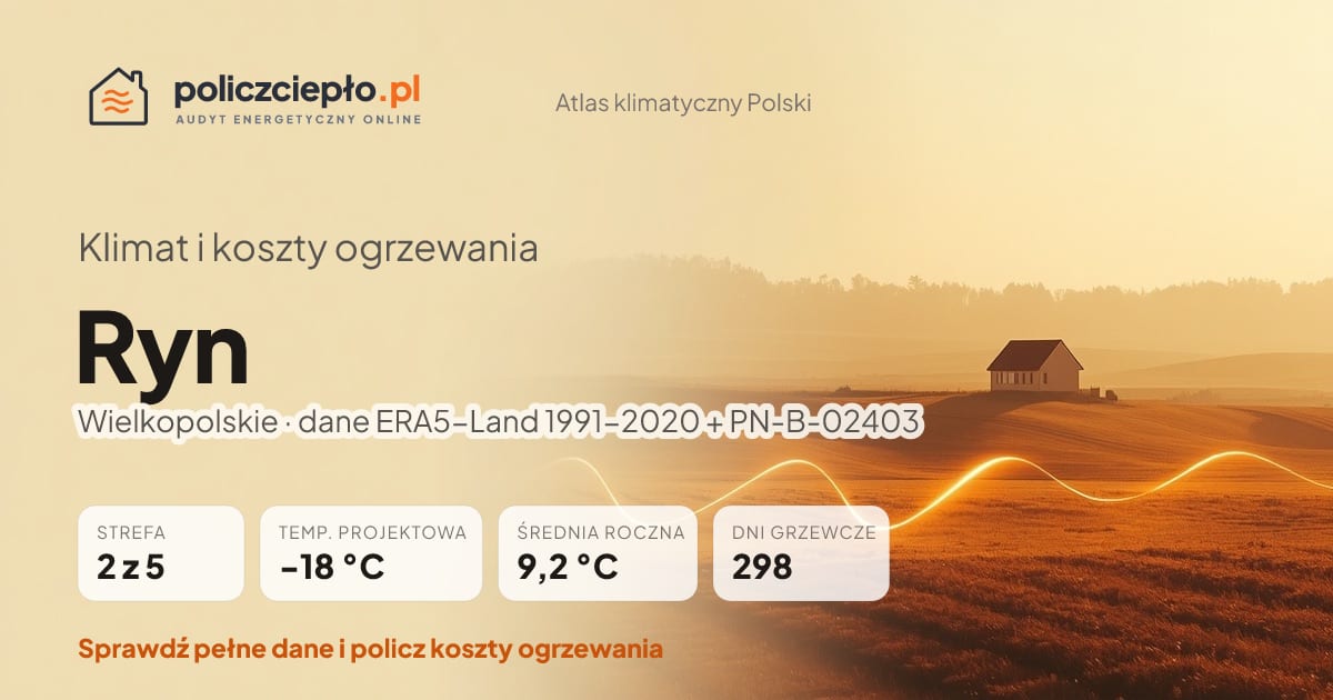 Klimat Ryn (Wielkopolskie) - infografika: strefa klimatyczna 2, temperatura projektowa -18 °C, średnia roczna 9.2 °C, 298 dni grzewczych rocznie