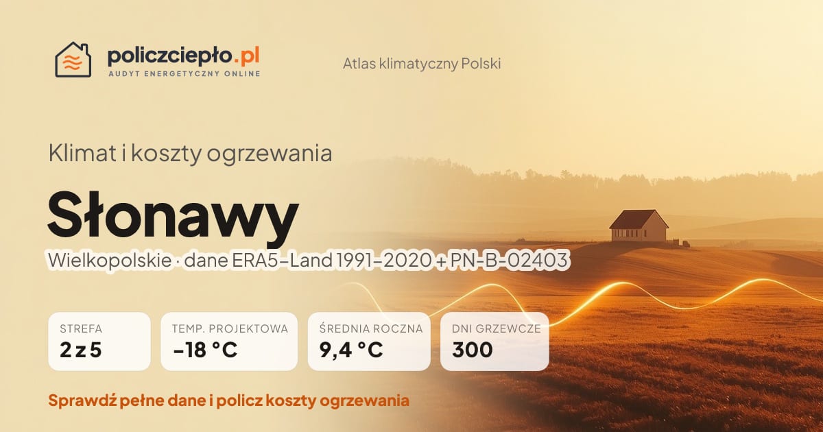 Klimat Słonawy (Wielkopolskie) - infografika: strefa klimatyczna 2, temperatura projektowa -18 °C, średnia roczna 9.4 °C, 300 dni grzewczych rocznie