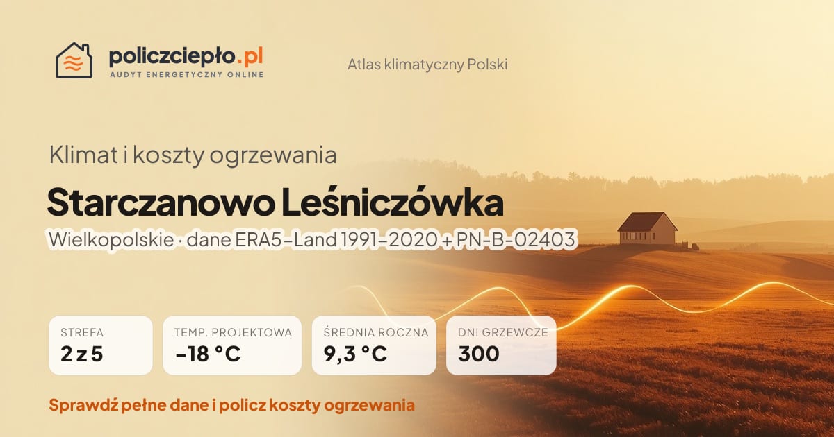Klimat Starczanowo Leśniczówka (Wielkopolskie) - infografika: strefa klimatyczna 2, temperatura projektowa -18 °C, średnia roczna 9.3 °C, 300 dni grzewczych rocznie