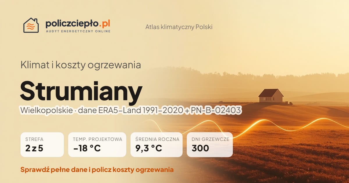 Klimat Strumiany (Wielkopolskie) - infografika: strefa klimatyczna 2, temperatura projektowa -18 °C, średnia roczna 9.3 °C, 300 dni grzewczych rocznie