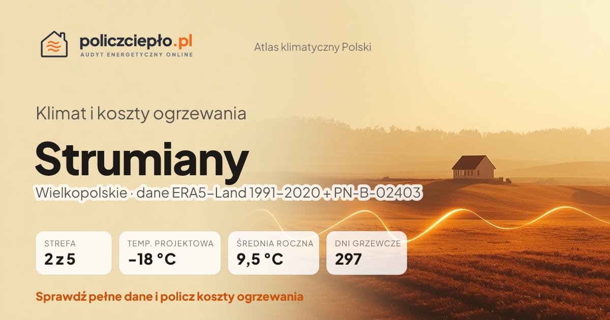 Klimat Strumiany (Wielkopolskie) - infografika: strefa klimatyczna 2, temperatura projektowa -18 °C, średnia roczna 9.5 °C, 297 dni grzewczych rocznie