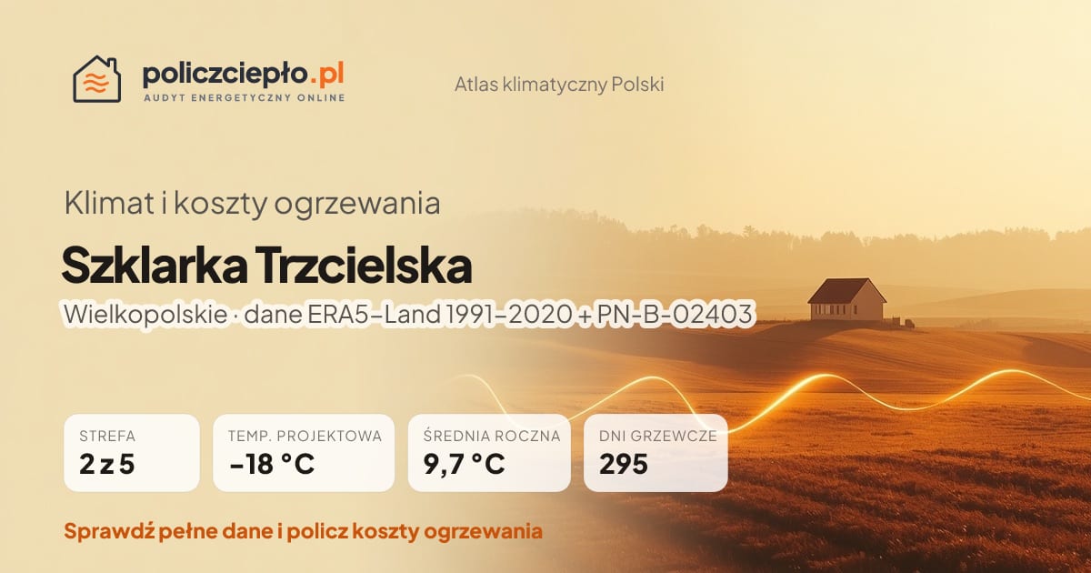 Klimat Szklarka Trzcielska (Wielkopolskie) - infografika: strefa klimatyczna 2, temperatura projektowa -18 °C, średnia roczna 9.7 °C, 295 dni grzewczych rocznie