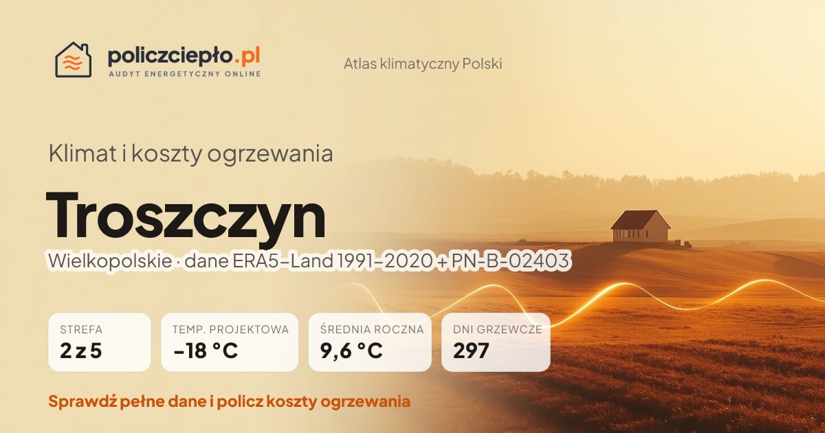 Klimat Troszczyn (Wielkopolskie) - infografika: strefa klimatyczna 2, temperatura projektowa -18 °C, średnia roczna 9.6 °C, 297 dni grzewczych rocznie