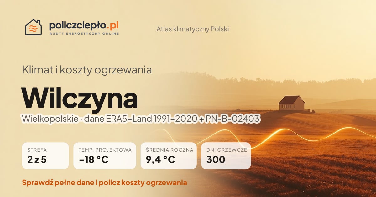 Klimat Wilczyna (Wielkopolskie) - infografika: strefa klimatyczna 2, temperatura projektowa -18 °C, średnia roczna 9.4 °C, 300 dni grzewczych rocznie