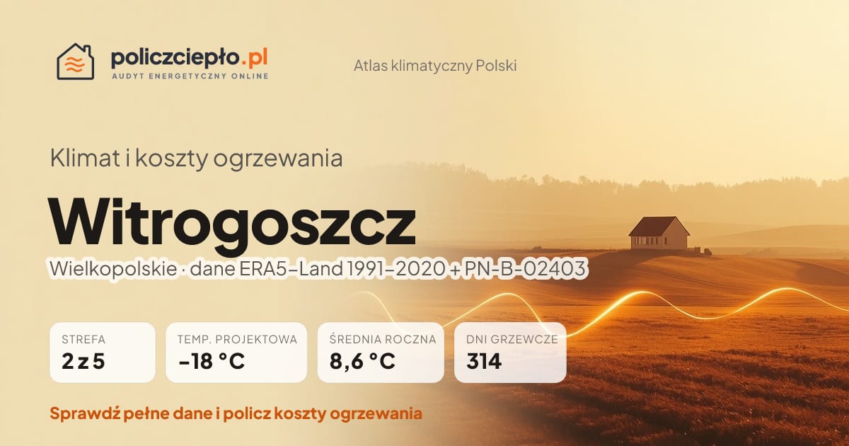 Klimat Witrogoszcz (Wielkopolskie) - infografika: strefa klimatyczna 2, temperatura projektowa -18 °C, średnia roczna 8.6 °C, 314 dni grzewczych rocznie