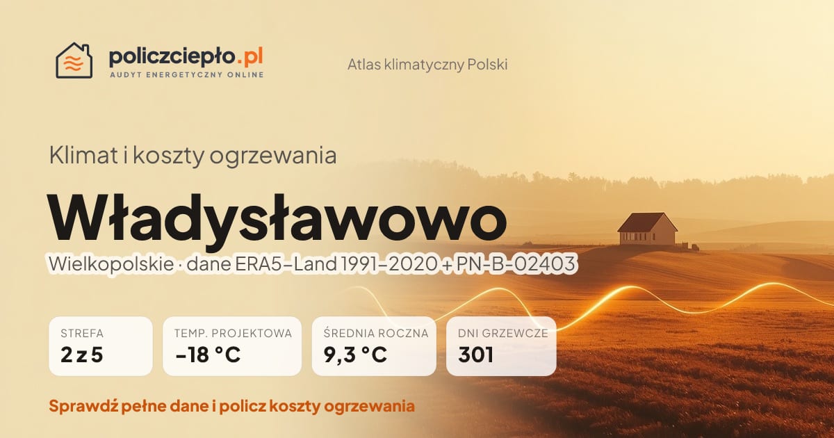 Klimat Władysławowo (Wielkopolskie) - infografika: strefa klimatyczna 2, temperatura projektowa -18 °C, średnia roczna 9.3 °C, 301 dni grzewczych rocznie