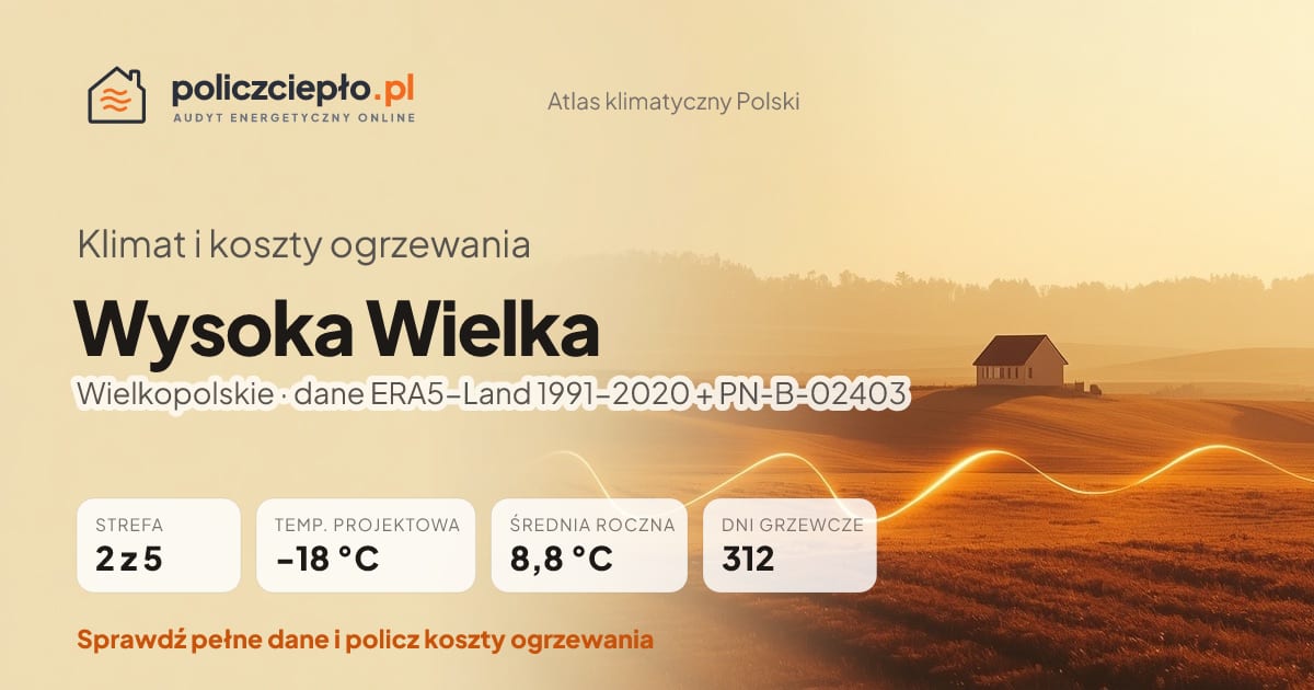 Klimat Wysoka Wielka (Wielkopolskie) - infografika: strefa klimatyczna 2, temperatura projektowa -18 °C, średnia roczna 8.8 °C, 312 dni grzewczych rocznie
