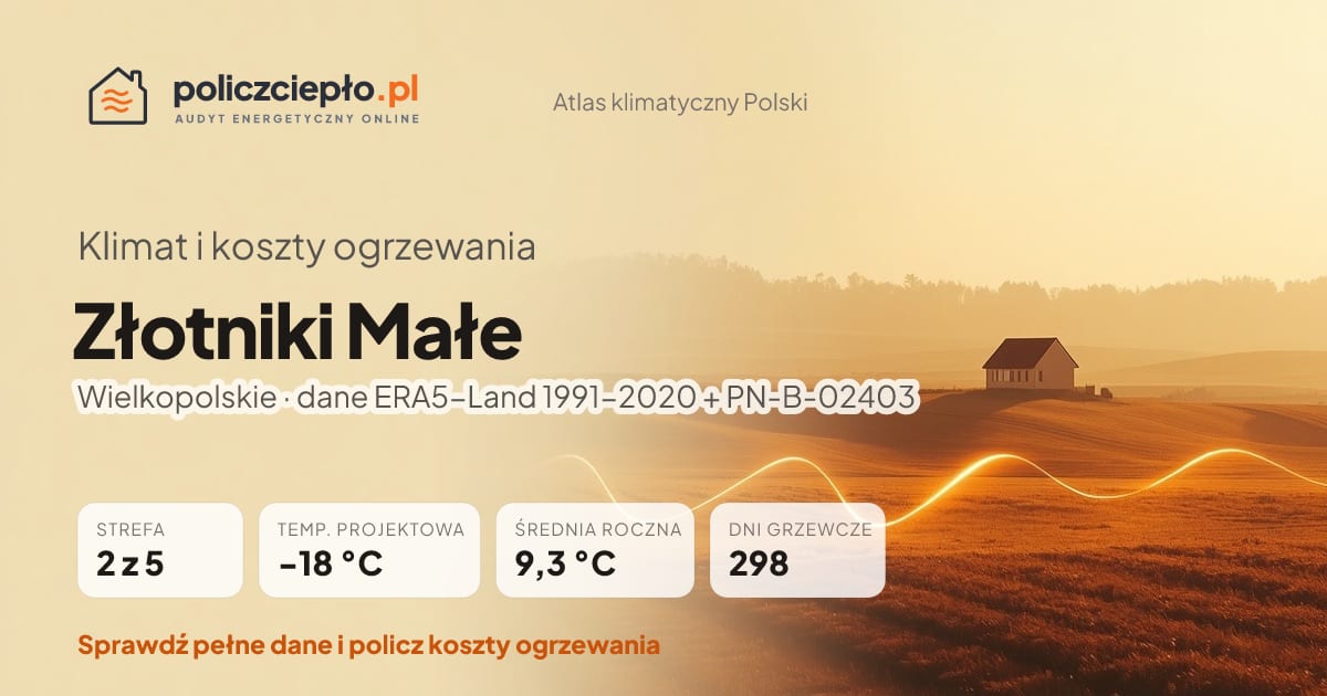 Klimat Złotniki Małe (Wielkopolskie) - infografika: strefa klimatyczna 2, temperatura projektowa -18 °C, średnia roczna 9.3 °C, 298 dni grzewczych rocznie