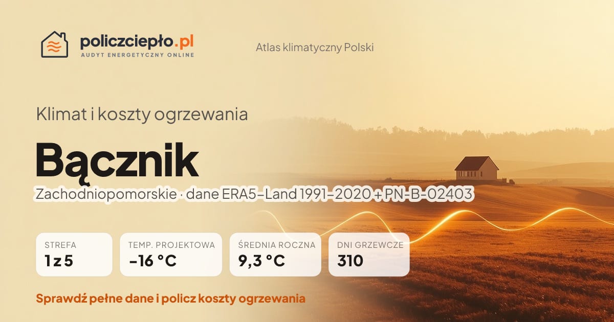 Klimat Bącznik (Zachodniopomorskie) - infografika: strefa klimatyczna 1, temperatura projektowa -16 °C, średnia roczna 9.3 °C, 310 dni grzewczych rocznie