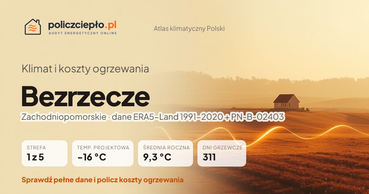 Klimat Bezrzecze (Zachodniopomorskie) - infografika: strefa klimatyczna 1, temperatura projektowa -16 °C, średnia roczna 9.3 °C, 311 dni grzewczych rocznie