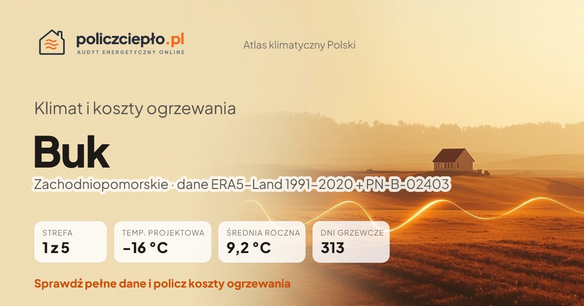 Klimat Buk (Zachodniopomorskie) - infografika: strefa klimatyczna 1, temperatura projektowa -16 °C, średnia roczna 9.2 °C, 313 dni grzewczych rocznie