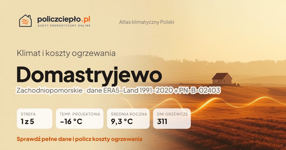 Klimat Domastryjewo (Zachodniopomorskie) - infografika: strefa klimatyczna 1, temperatura projektowa -16 °C, średnia roczna 9.3 °C, 311 dni grzewczych rocznie