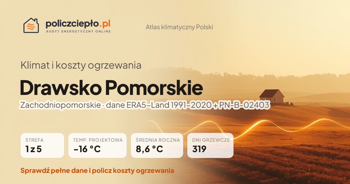 Klimat Drawsko Pomorskie (Zachodniopomorskie) - infografika: strefa klimatyczna 1, temperatura projektowa -16 °C, średnia roczna 8.6 °C, 319 dni grzewczych rocznie