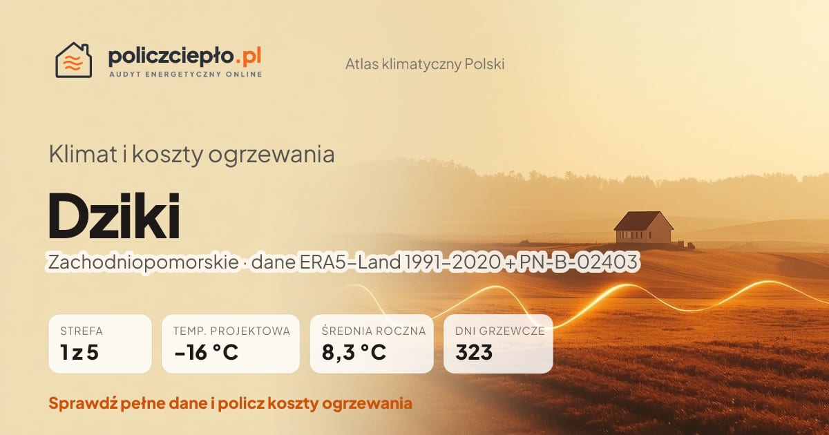Klimat Dziki (Zachodniopomorskie) - infografika: strefa klimatyczna 1, temperatura projektowa -16 °C, średnia roczna 8.3 °C, 323 dni grzewczych rocznie