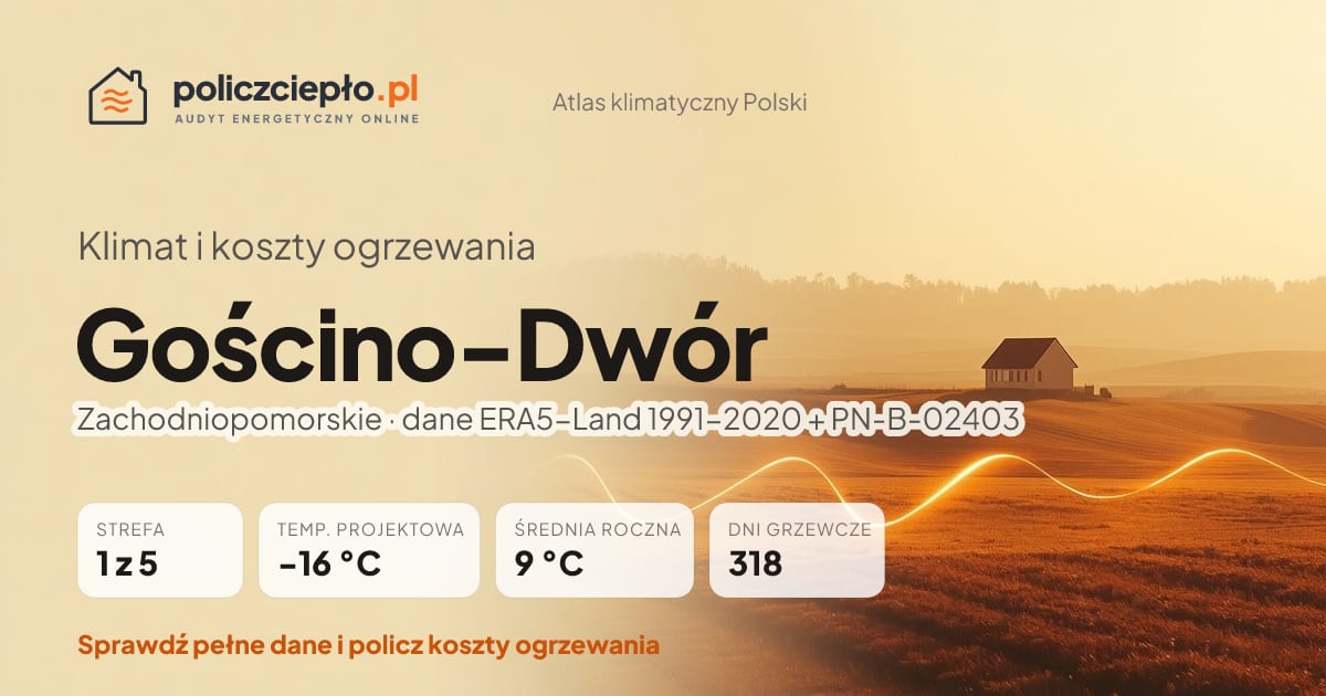 Klimat Gościno-Dwór (Zachodniopomorskie) - infografika: strefa klimatyczna 1, temperatura projektowa -16 °C, średnia roczna 9 °C, 318 dni grzewczych rocznie