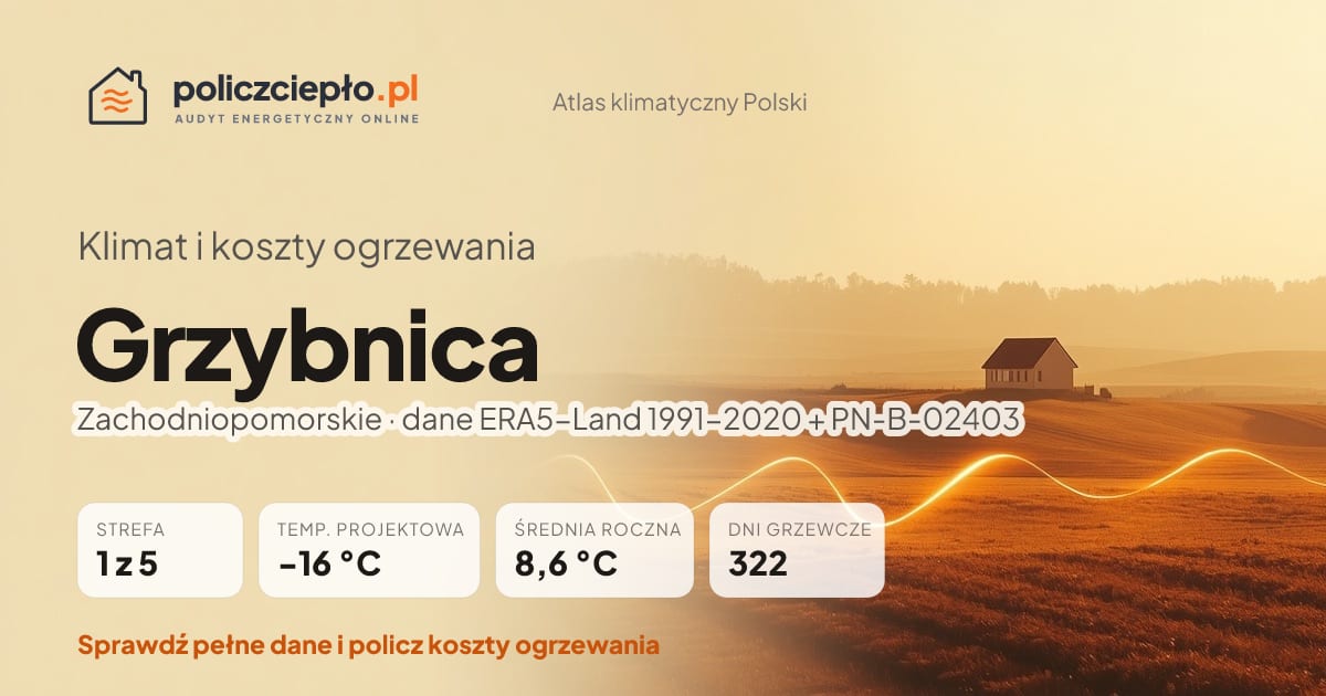 Klimat Grzybnica (Zachodniopomorskie) - infografika: strefa klimatyczna 1, temperatura projektowa -16 °C, średnia roczna 8.6 °C, 322 dni grzewczych rocznie