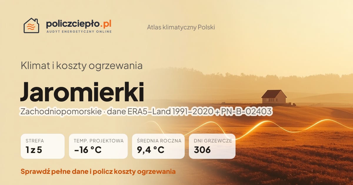 Klimat Jaromierki (Zachodniopomorskie) - infografika: strefa klimatyczna 1, temperatura projektowa -16 °C, średnia roczna 9.4 °C, 306 dni grzewczych rocznie