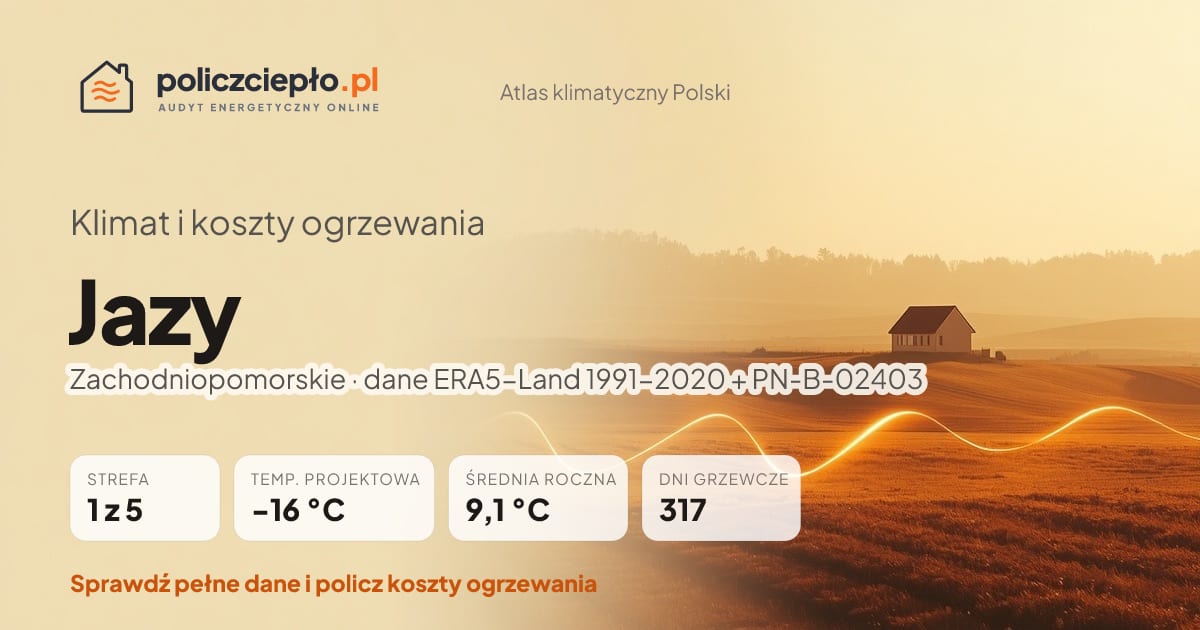 Klimat Jazy (Zachodniopomorskie) - infografika: strefa klimatyczna 1, temperatura projektowa -16 °C, średnia roczna 9.1 °C, 317 dni grzewczych rocznie